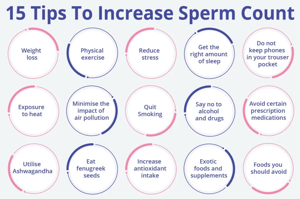 HOW TO IMPROVE SEMEN QUALITY