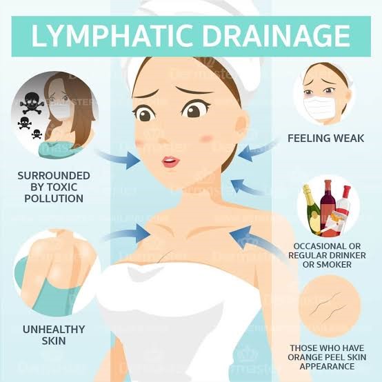 Lymphatic Drainage